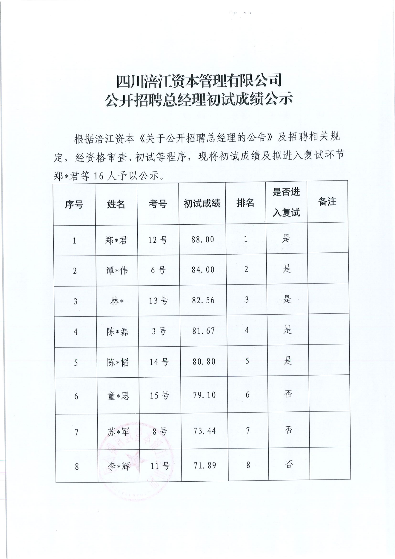 四川涪江资本管理有限公司公开招聘总经理初试成绩公示