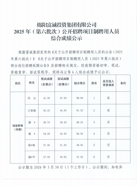 伟德国际1946源于英国 2025年（第六批次）公开招聘项目制聘用人员综合成绩公