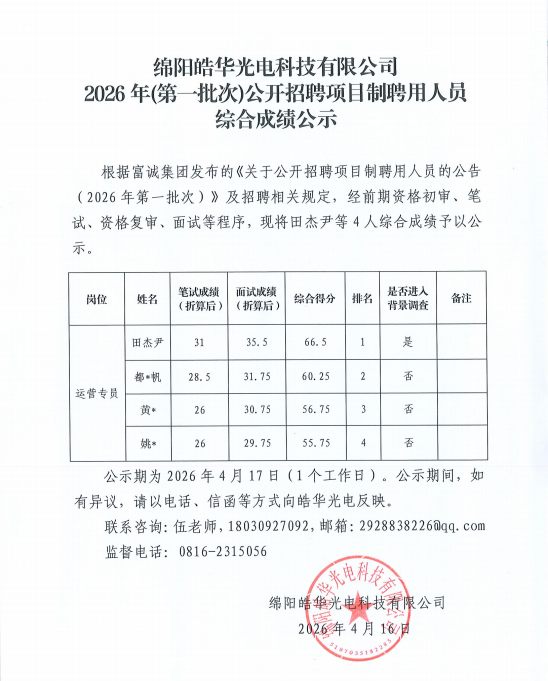 绵阳皓华光电科技有限公司2026年（第一批次）公开招聘项目制聘用人员综合成绩公示