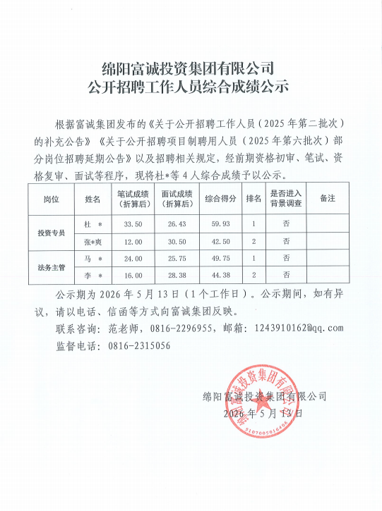 伟德国际1946源于英国公开招聘工作人员综合成绩公示