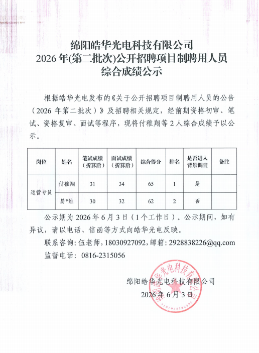 绵阳皓华光电科技有限公司2026年（第二批次）公开招聘项目制聘用人员综合成绩公示